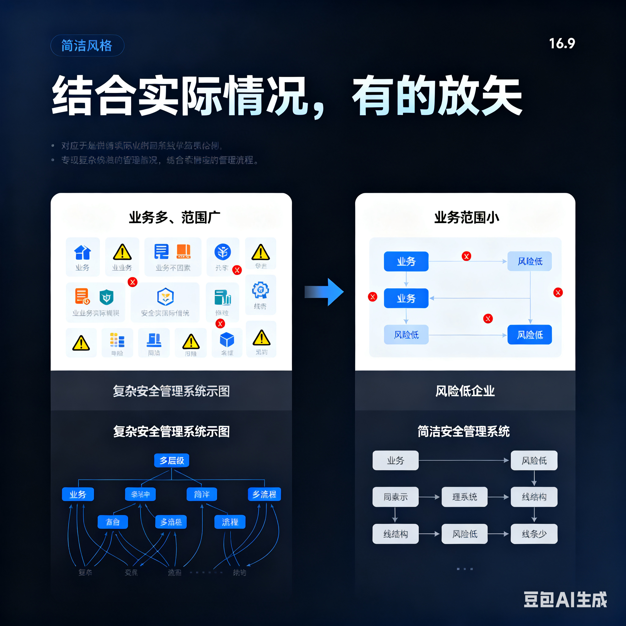 巴中市整合风险如何解决(整合风险是什么意思)