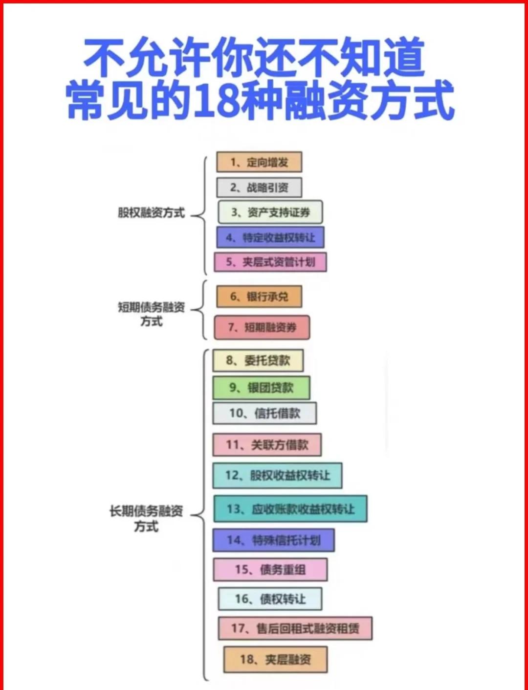 巴中市战略融资成本控制(战略融资意味着什么)