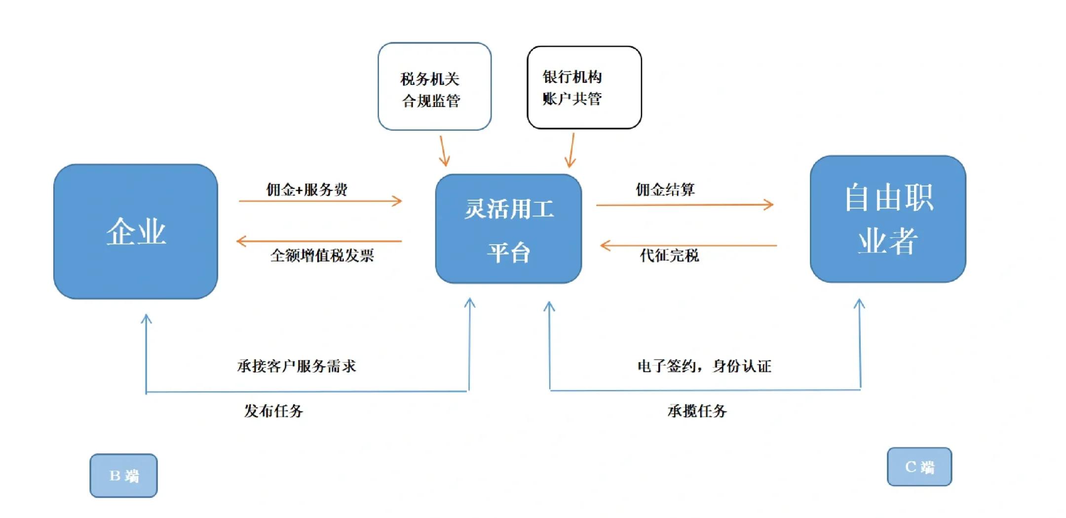 巴中市灵活合伙人机制(合伙人机制的五大优势)