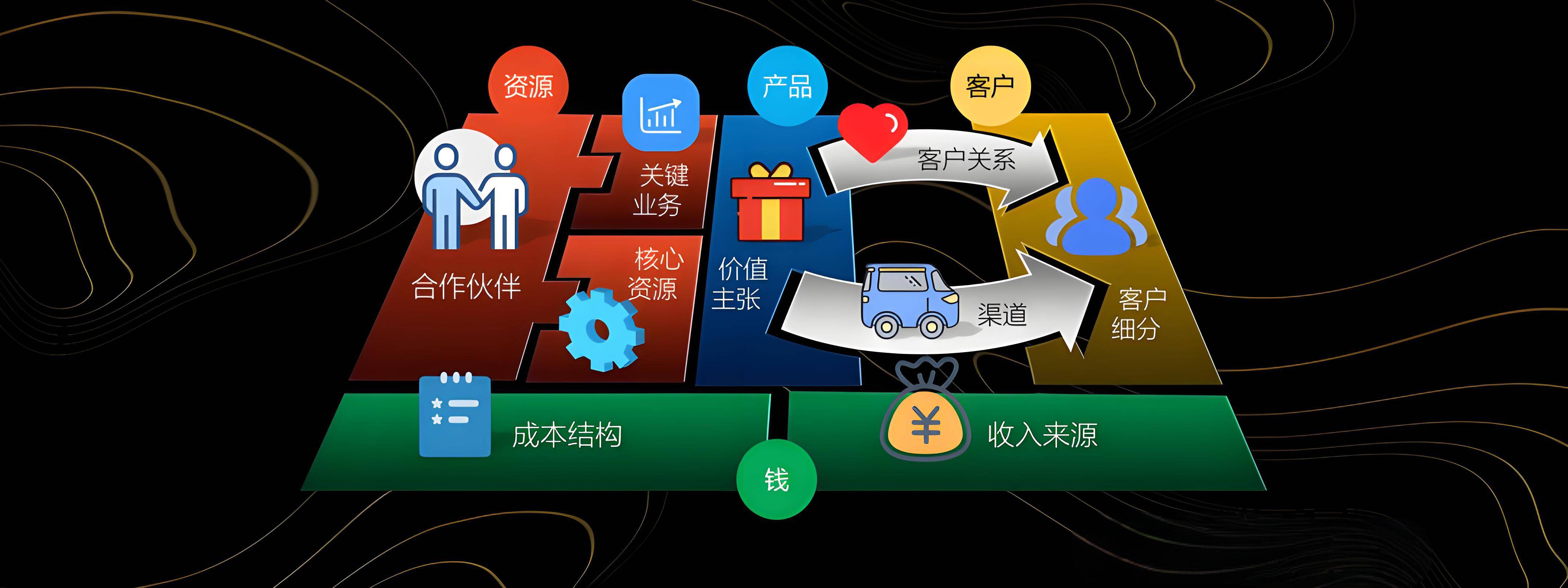 巴中市烟台专业商业模式升级(烟台模式投资50300)