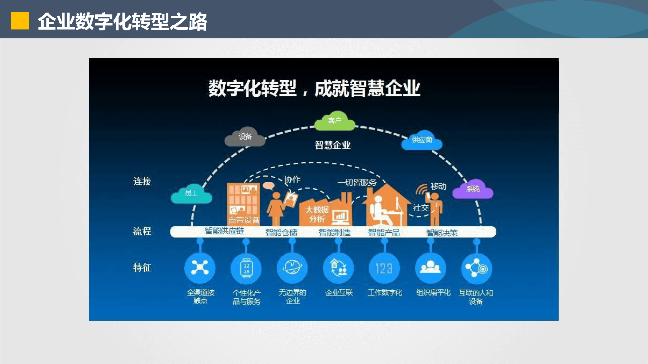 巴中市器械企业数字化转型(器械企业数字化转型建议)