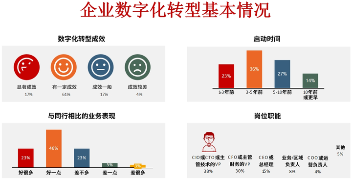 巴中市昆明企业数字化转型(昆明数字经济发展规划)
