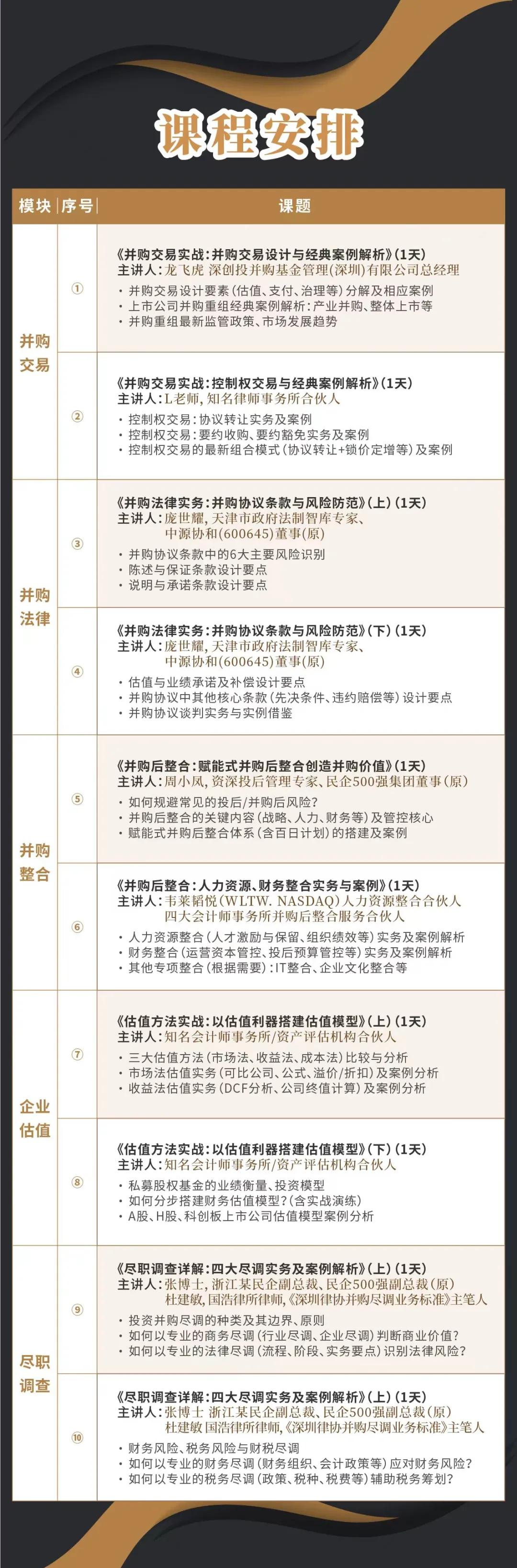 巴中市实战型并购重组机构(实战型并购重组机构有哪些)