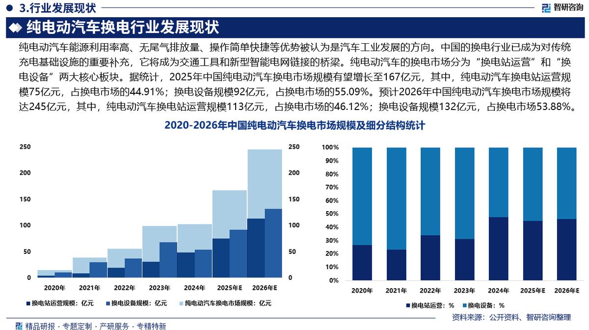 巴中市新能源企业竞争分析(新能源汽车竞争战略分析)