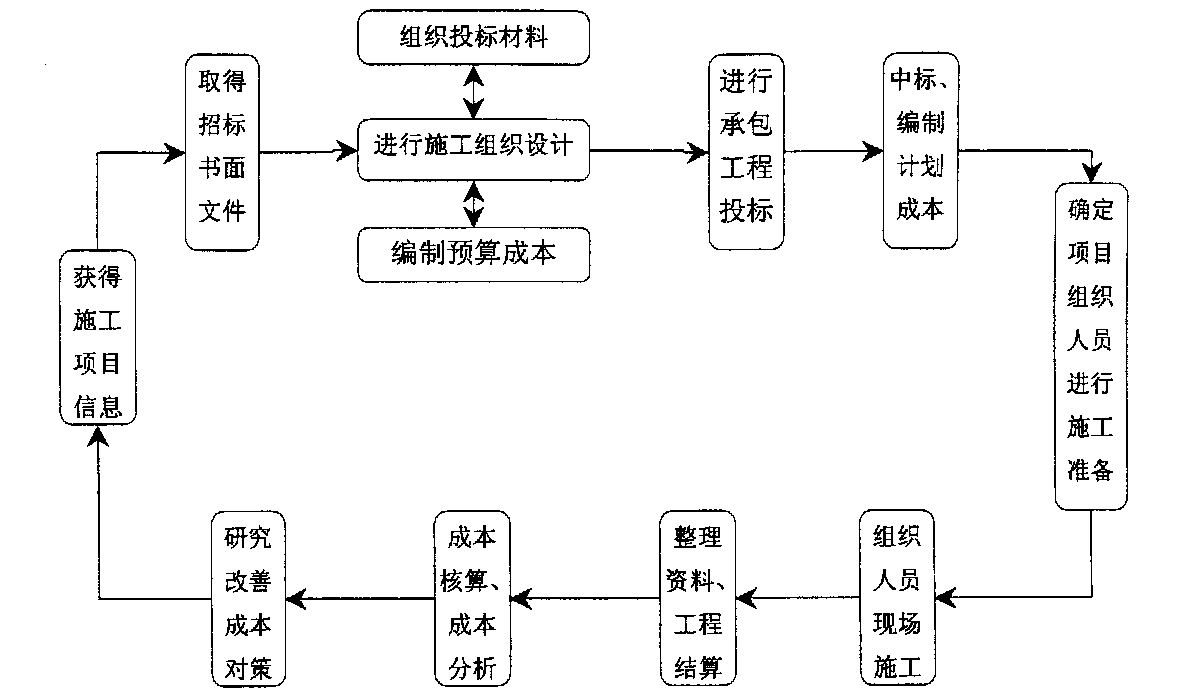 巴中市全方位成本控制机构(全方位成本管理的优点)