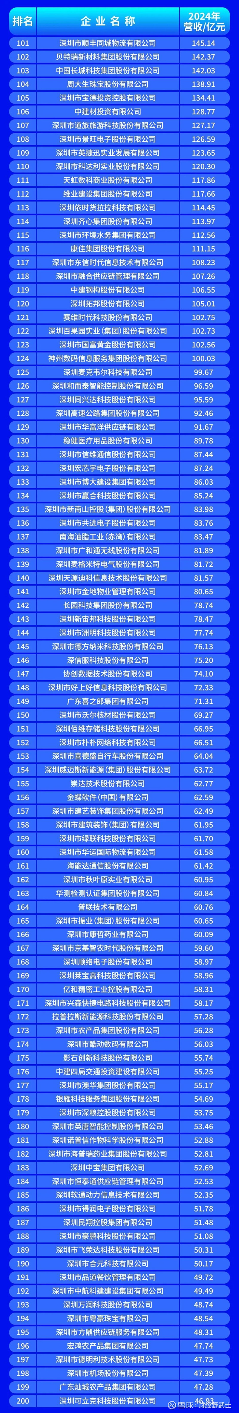 巴中市深圳企业价值评估(深圳企业价值评估公司排名)