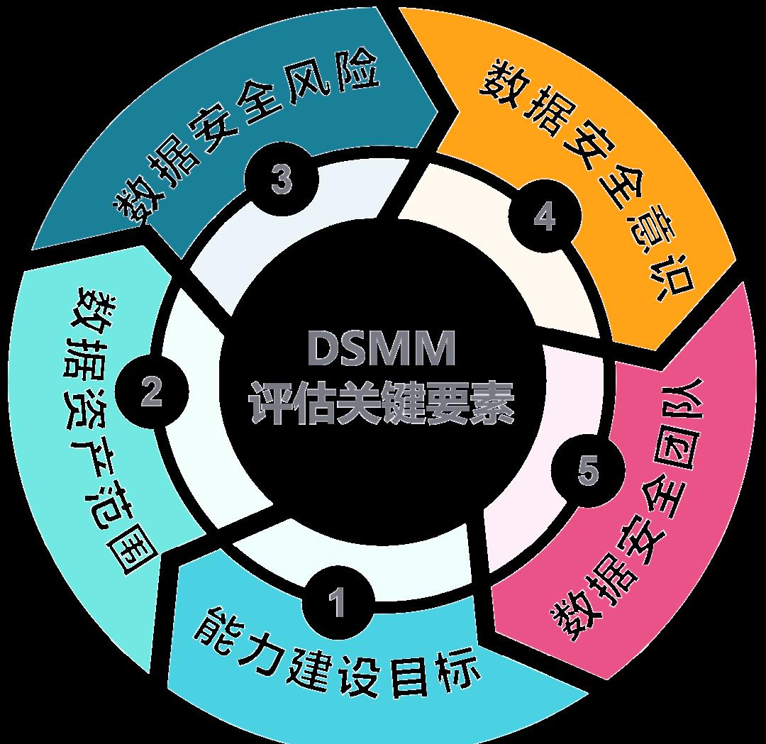 巴中市价值驱动价值评估(价值驱动型商业模式)