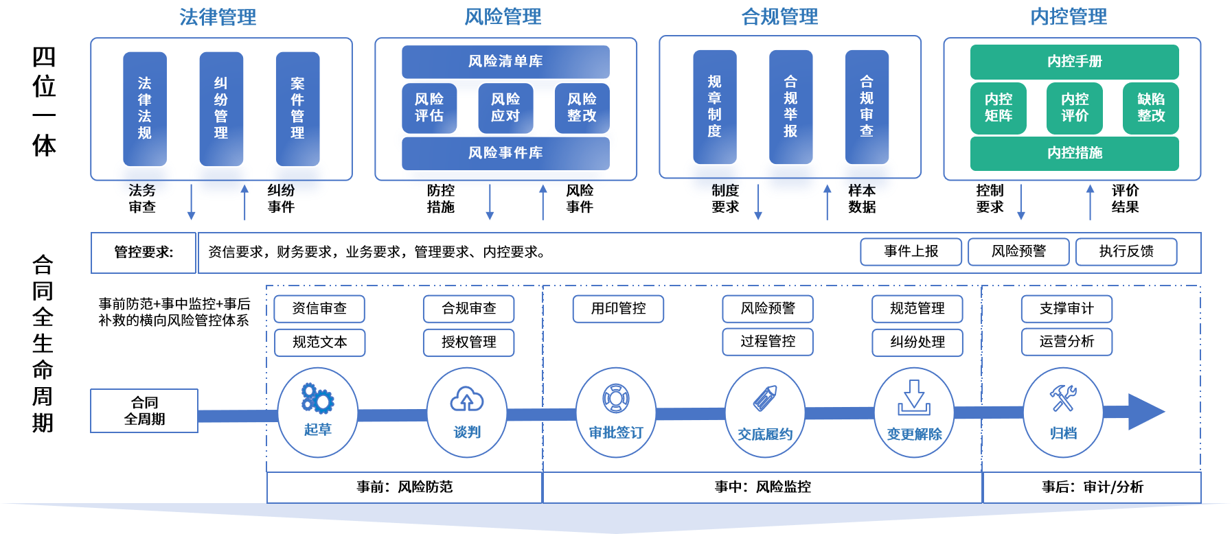 巴中市零风险纺织内控体系(零风险纺织内控体系是什么)