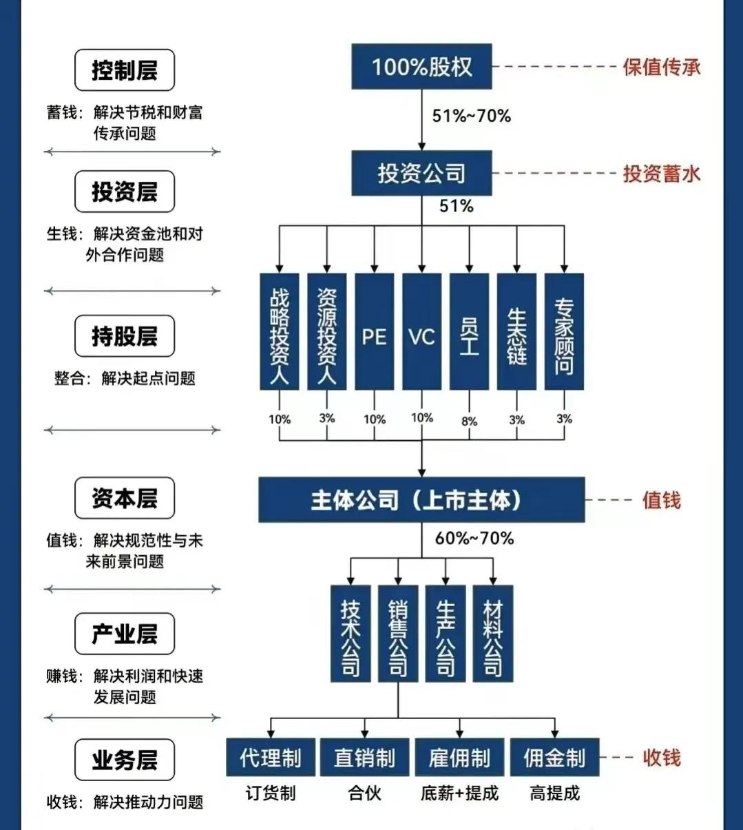 巴中市化工股权架构设计(化工股权架构设计方案)