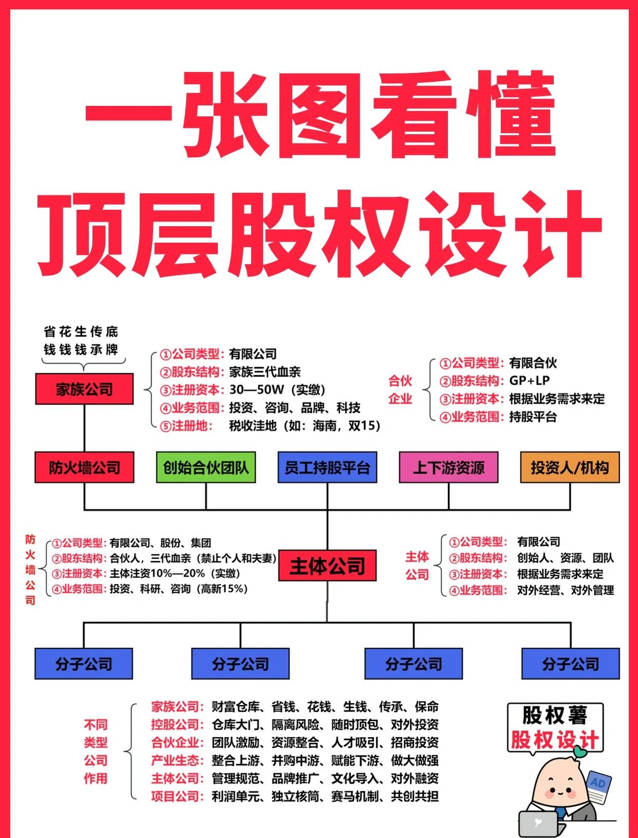 巴中市高回报股权架构设计(高回报投资与理财指南)