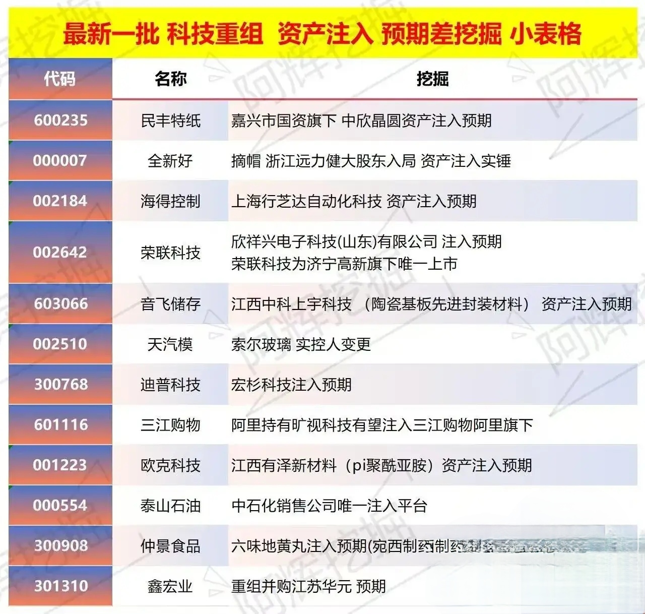 巴中市专业股权重组(股权重组的目的)