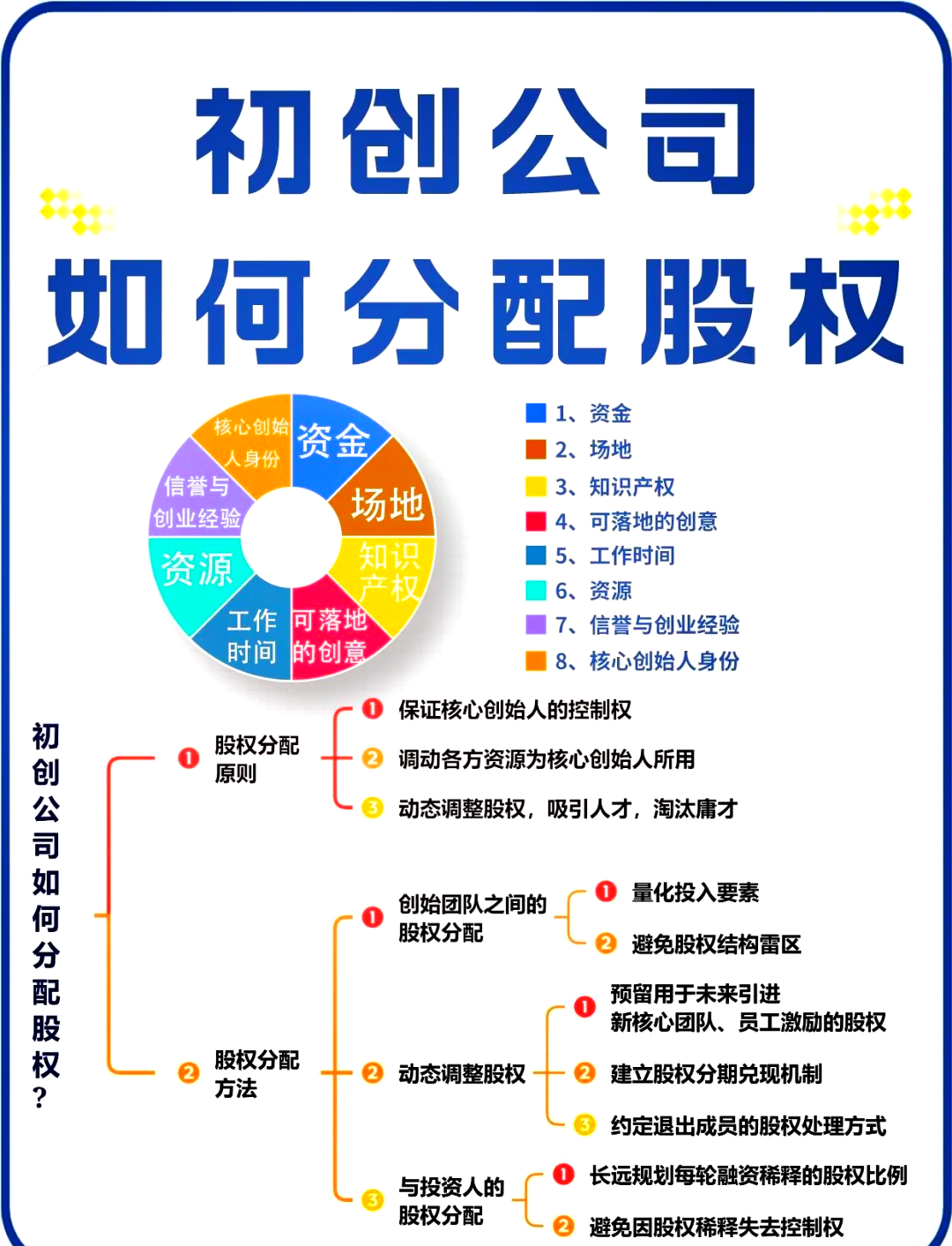 巴中市软件股权激励(股权激励系统八大步骤)