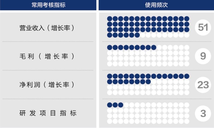 巴中市深度医疗股权设计(深度医疗股权设计分析)