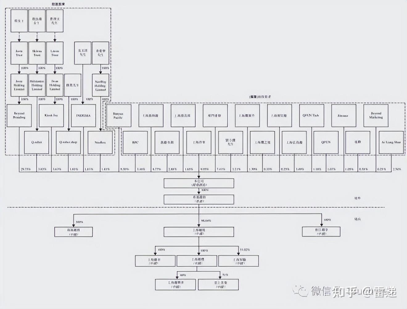 巴中市投票权安排财务优化(投票权类型是什么意思)