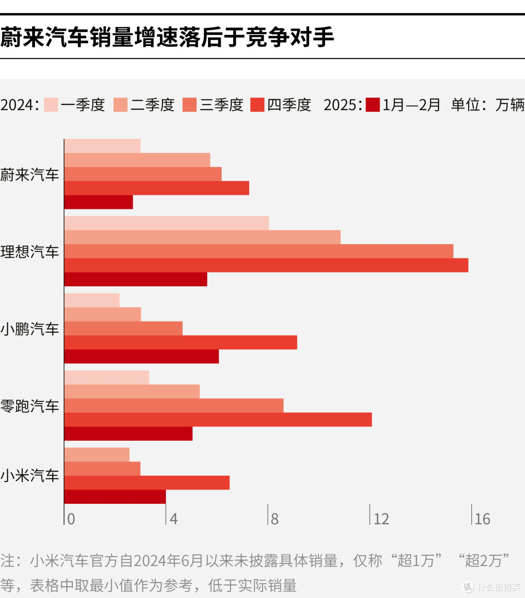 巴中市领先汽车竞争分析(领先汽车竞争分析图)