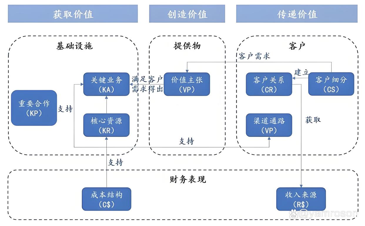 巴中市游戏企业商业模式升级(游戏行业的商业模式有哪些)