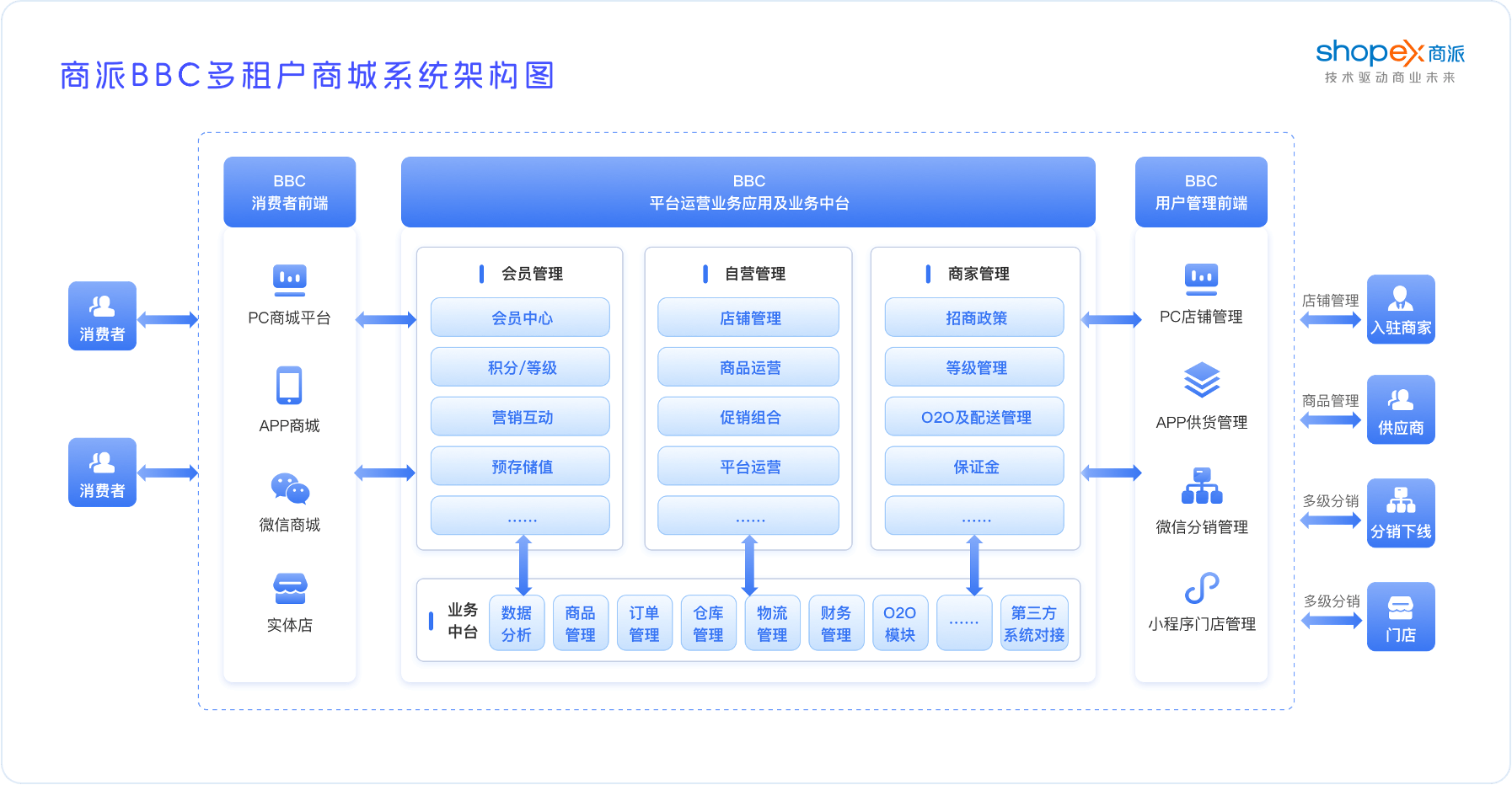 游戏企业商业模式升级(游戏行业的商业模式有哪些) 游戏企业商业模式升级(游戏行业的商业模式有哪些)