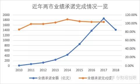 巴中市业绩承诺主板上市(主板上市公司业绩预告的规定)