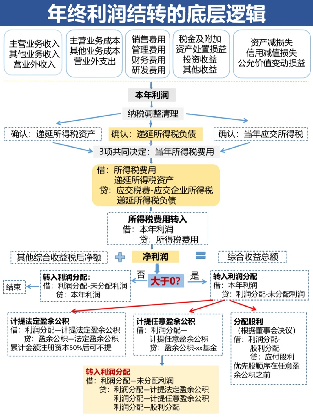 巴中市中山盈利模型设计(中国设计师品牌女装)