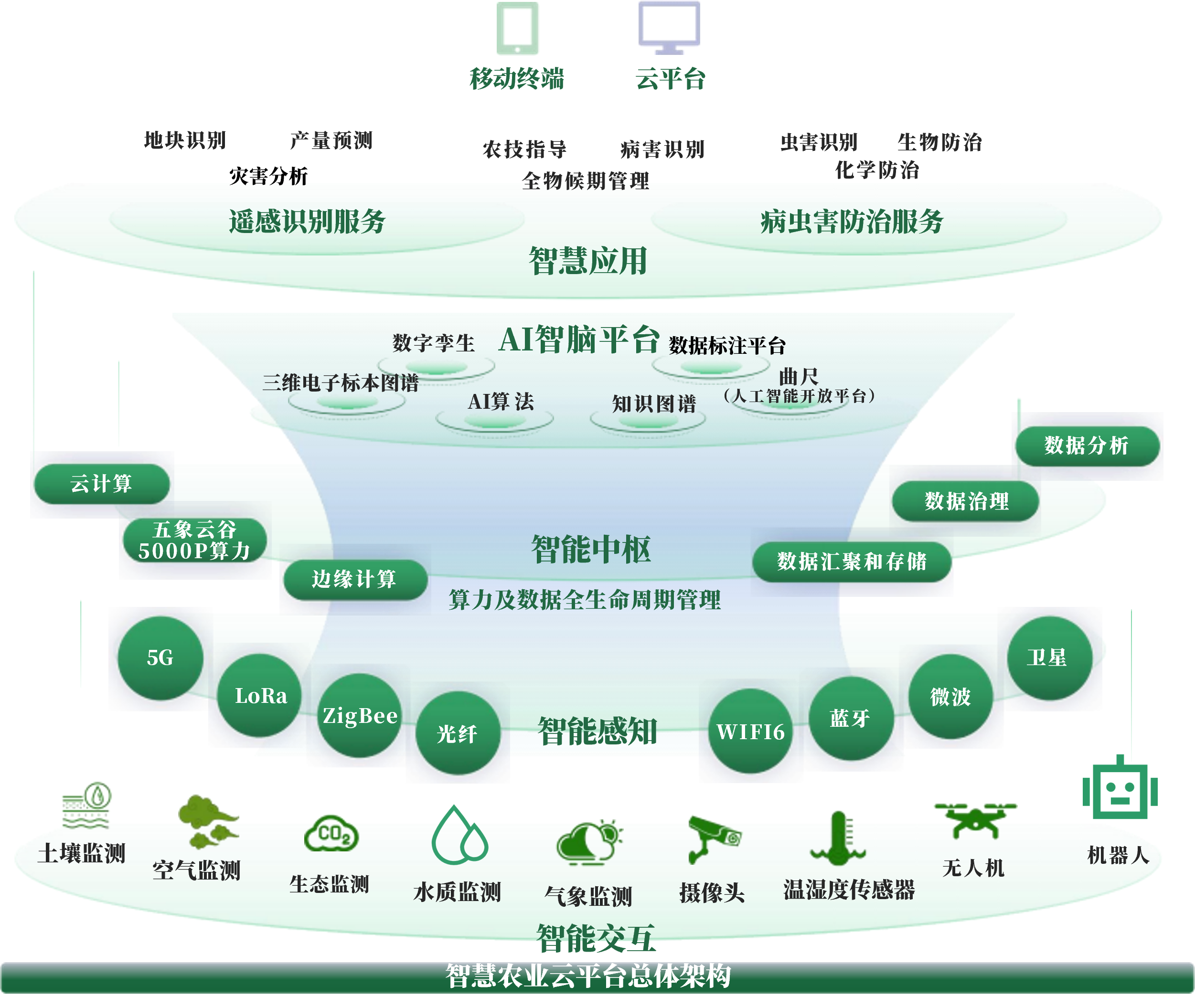 巴中市创新农业上市规划(创新农业上市规划研究)