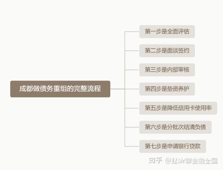 巴中市系统化债务重组机构(债务重组专业机构怎么选)