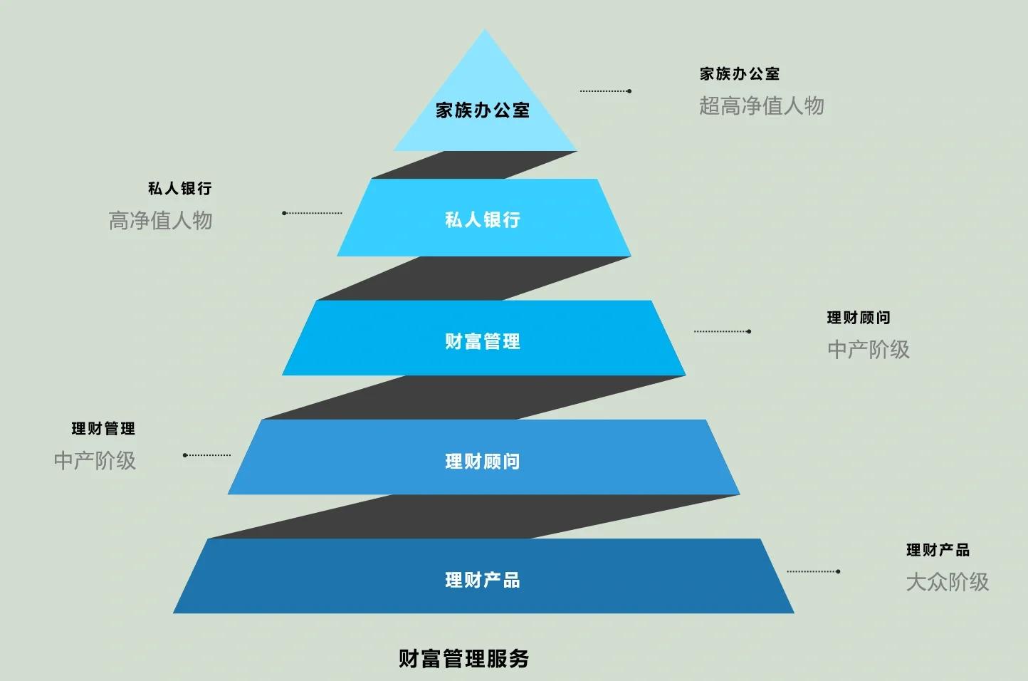 巴中市管家式企业价值增长机构(管家式企业价值增长机构有哪些)