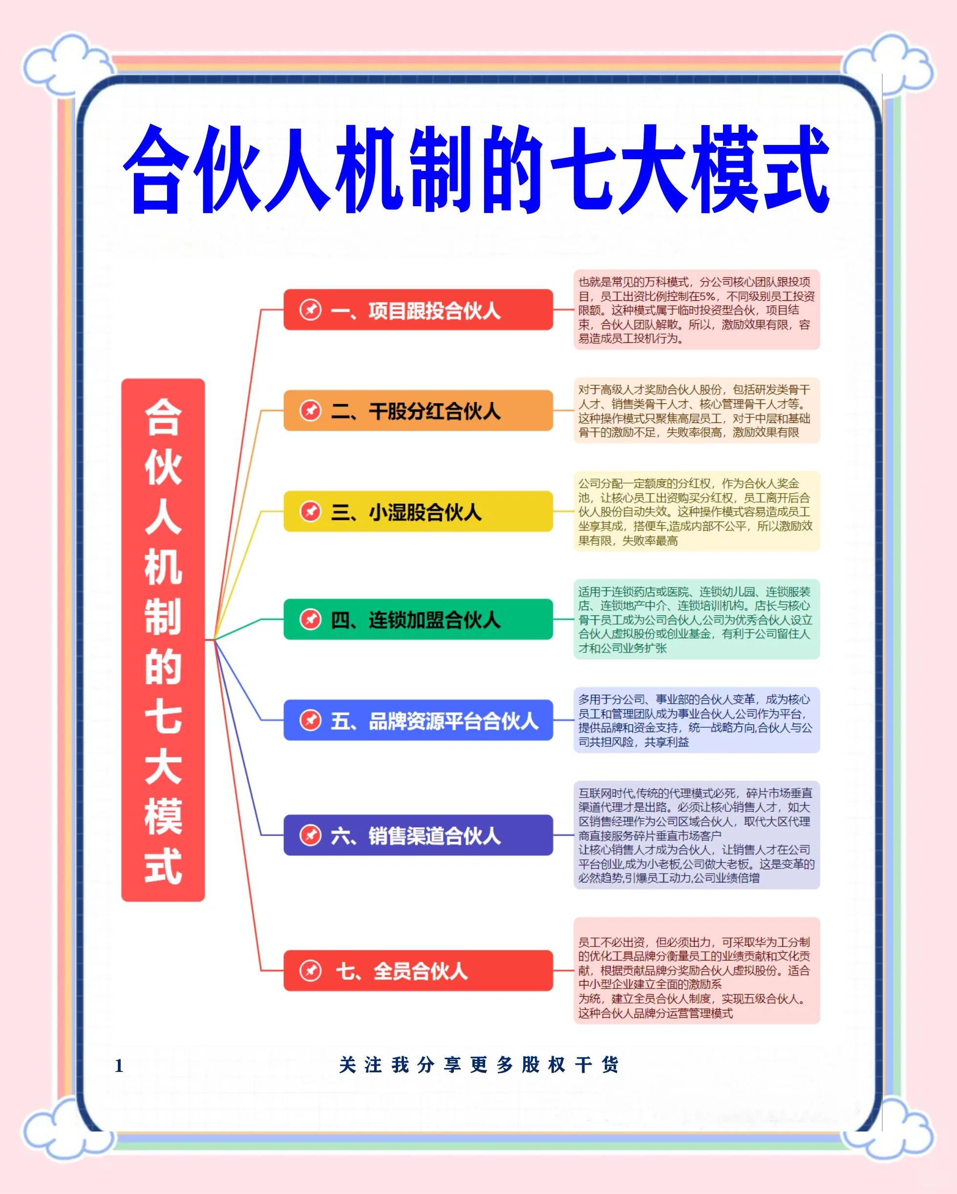 巴中市合伙人机制机构(合伙人机制是什么意思啊)