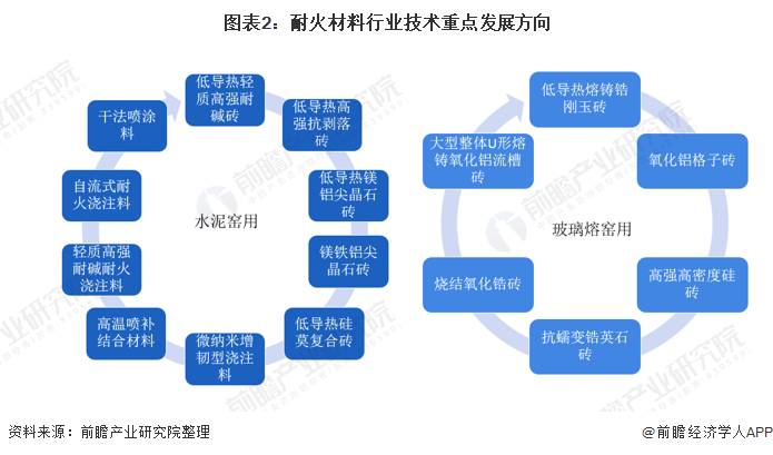 巴中市头部行业研究(行业头部是什么意思)